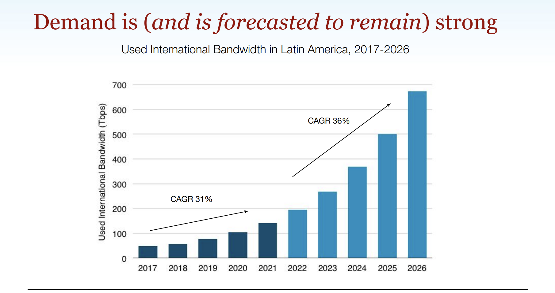 TeleGeography at Capacity LATAM 2022